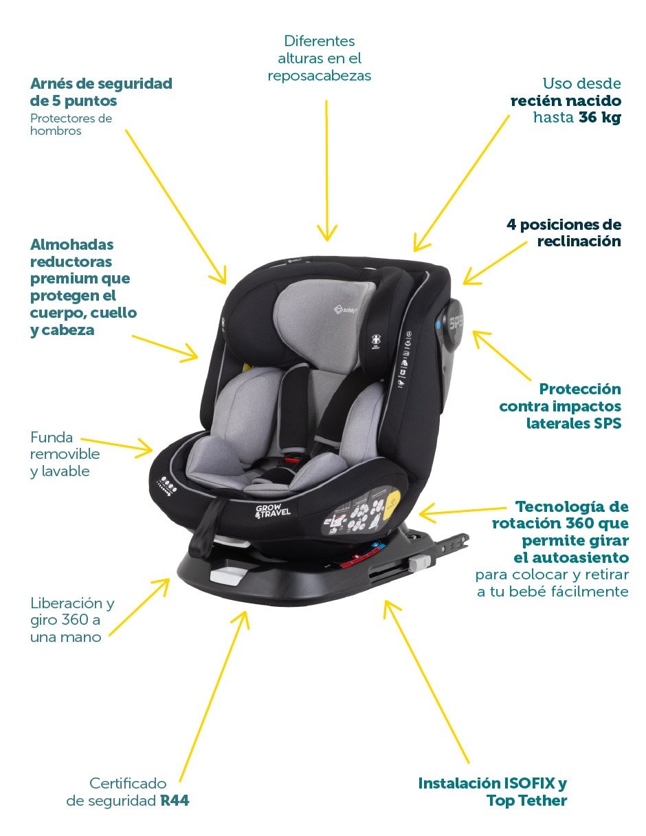 Autoasiento compatible con Isofix Grow & Travel 8